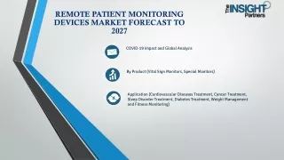 Remote Patient Monitoring Devices Market Analysis, Opportunities 2027