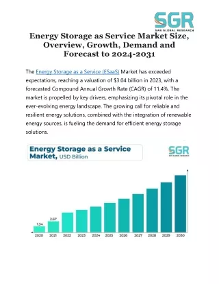 Energy Storage as a Service (ESaaS) Market, valued at 3.04 billion in 2023