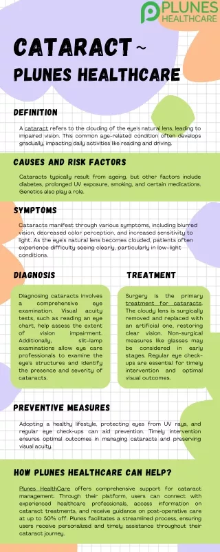 Cataract - Plunes HealthCare