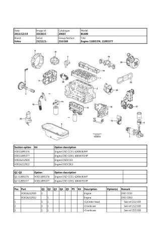 Volvo BL60B Backhoe Loader Parts Catalogue Manual (SN 2121121 and up)