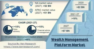 Navigating the Wealth Management Market