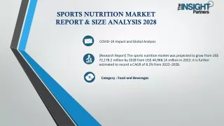 Sports Nutrition Market