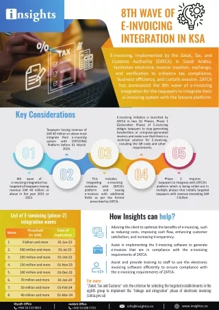 8th Wave Of E-invoicing Integration In KSA