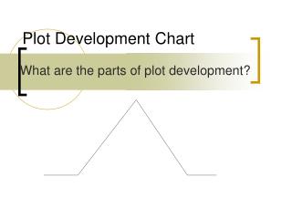 Plot Development Chart