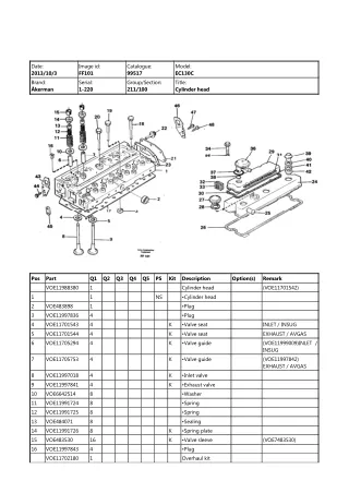 Volvo EC130C AKERMAN Excavator Parts Catalogue Manual (SN 201-220)