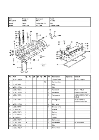 Volvo EC130C Excavator Parts Catalogue Manual (SN 221 and up)