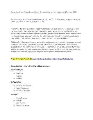 Congestive Heart Failure Drugs Market