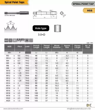 Spiral Point Taps Supplier