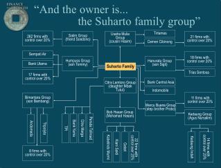 “And the owner is... the Suharto family group”