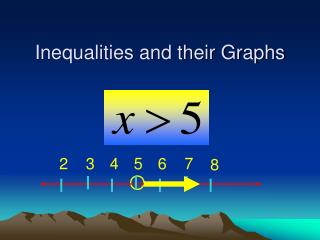 Inequalities and their Graphs