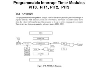 Programmable Interrupt Timer Modules PIT0, PIT1, PIT2, PIT3