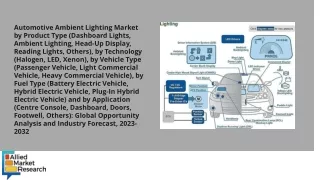 Automotive Ambient Lighting Market PDF