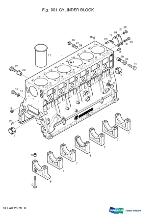 DAEWOO DOOSAN SOLAR 200W-Ⅲ Wheeled Excavator Parts Catalogue Manual