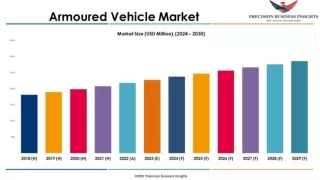 Armoured Vehicle Market Future Prospects and Forecast To 2030