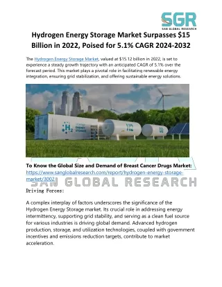 Hydrogen Energy Storage Market Surpasses $15 Billion in 2022, Poised for 5.1%