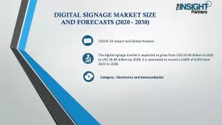 Digital Signage Market