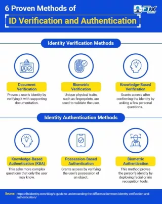 Methods of Identity Verification and Authentication