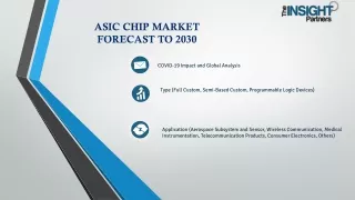 ASIC Chip Market Size, Share, Segmentation, Forecast to 2030