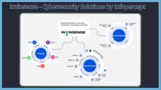 Invinsense - Cybersecurity Solution