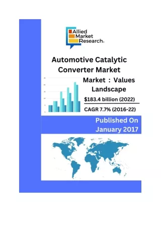 Automotive Catalytic Converter Market