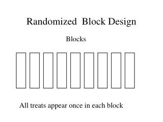 Randomized Block Design