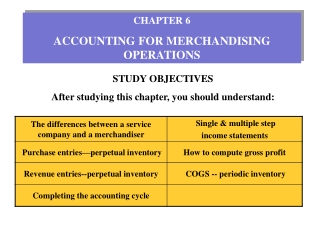 STUDY OBJECTIVES After studying this chapter, you should understand: