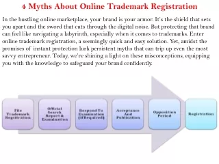 4 Myths About Online Trademark Registration