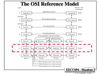 The OSI Reference Model