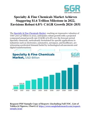 Specialty & Fine Chemicals Market Exceeds $1.6 Trillion in 2022, Poised for Stro