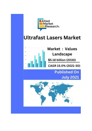 Ultrafast Lasers Market