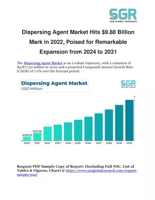 Dispersing Agent Market's Phenomenal Surge to $9,877.50 Million in 2022 Paves th