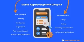 Mobile App Development Lifecycle: 11 Key Points
