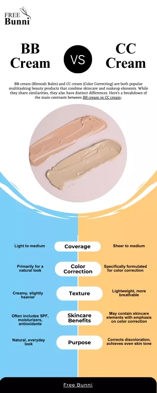 BB Cream vs CC Cream