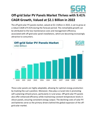 Off-Grid Solar PV Panels Market Surges to $2.1 Billion Valuation in 2022, Poised