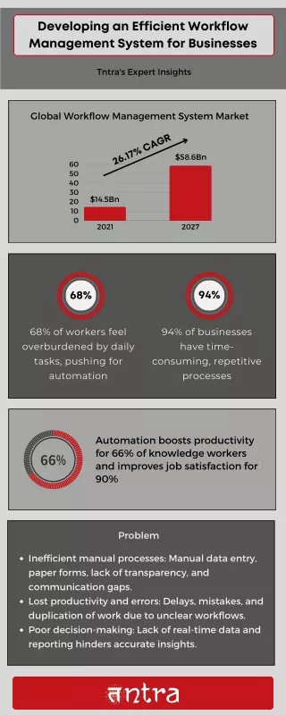 Tntra’s Expert Insights: Developing an Efficient Workflow Management System for