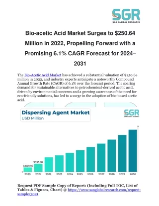 Bio-acetic Acid Market Achieves $250.64 Million in 2022, Eyes an Impressive 6.1%