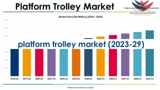 Platform Trolley Market Size, Share, Trends, Forecast - 2030