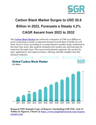 Carbon Black Market Surges to USD 20.6 Billion in 2022, Forecasts a Steady 4.2%