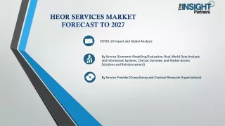 HEOR Services Market