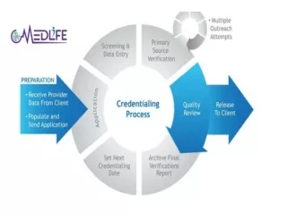Pioneering Excellence in Credentialing Services