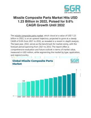 Missile Composite Parts Market Hits USD 1.23 Billion in 2022, Poised for 9.6%