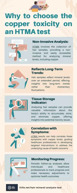 Why to choose the copper toxicity on an HTMA test?