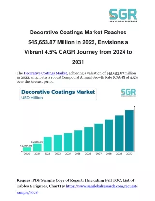 Decorative Coatings Market Achieves $45,653.87 Million in 2022, Anticipating a