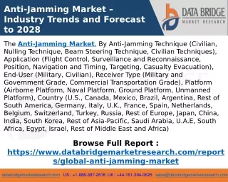 Anti-Jamming Market