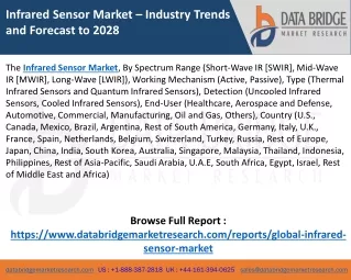 Infrared Sensor Market