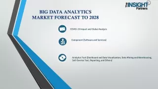 Big Data Analytics Market Opportunities and Forecast to 2028