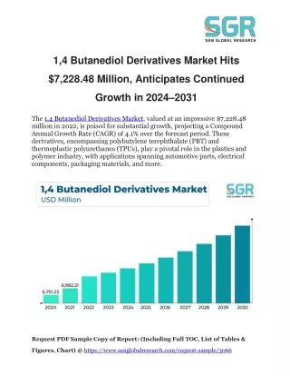 1,4 Butanediol Derivatives Market Expected to Reach $7,228.48 Million by 2022