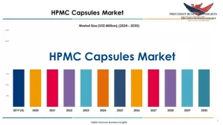 HPMC Capsules Market