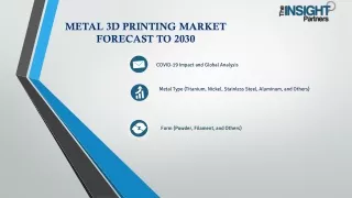 Metal 3D Printing Market Challenges, Strategies & Forecasts 2030