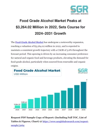 Food Grade Alcohol Market Hits $3.26 Billion in 2022, Expects Remarkable Surge i